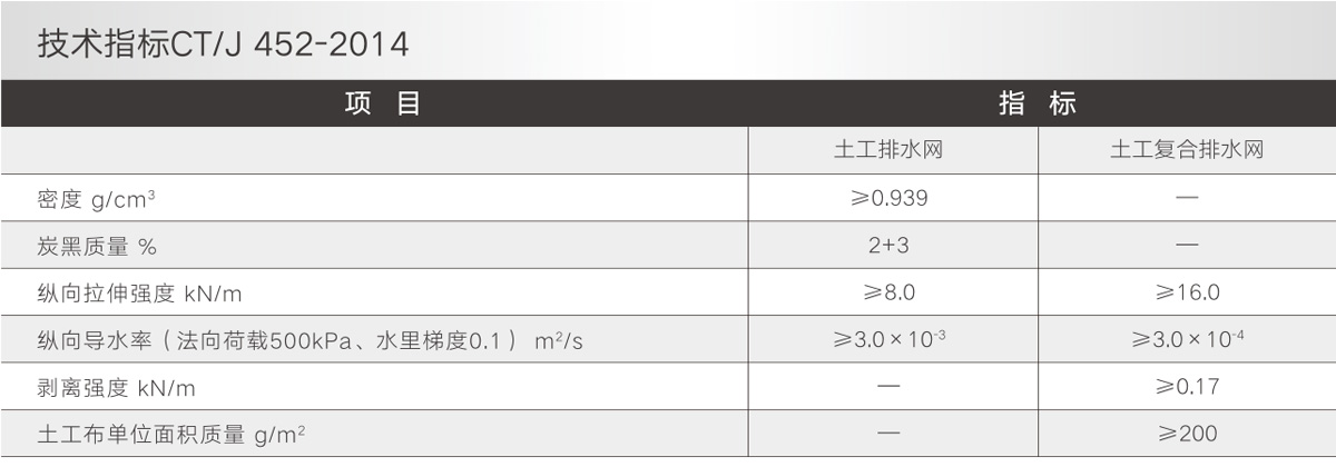 三维排水网